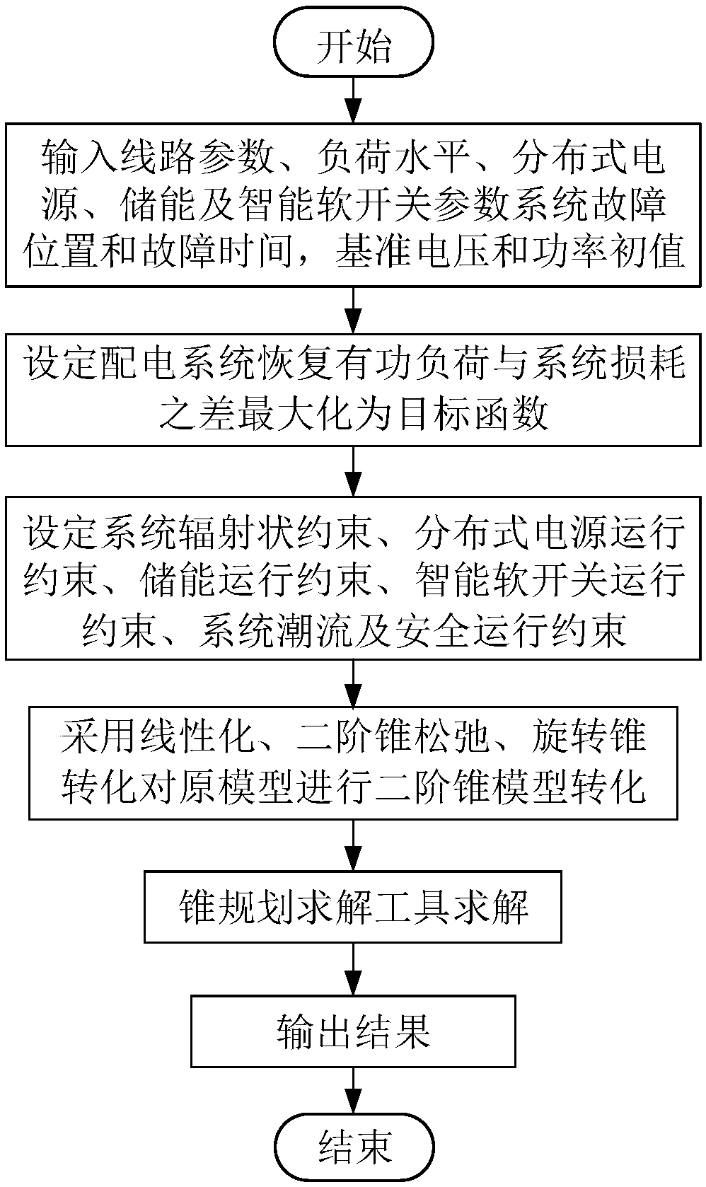 Active power distribution network multi-period island operation method giving consideration to intelligent soft switch