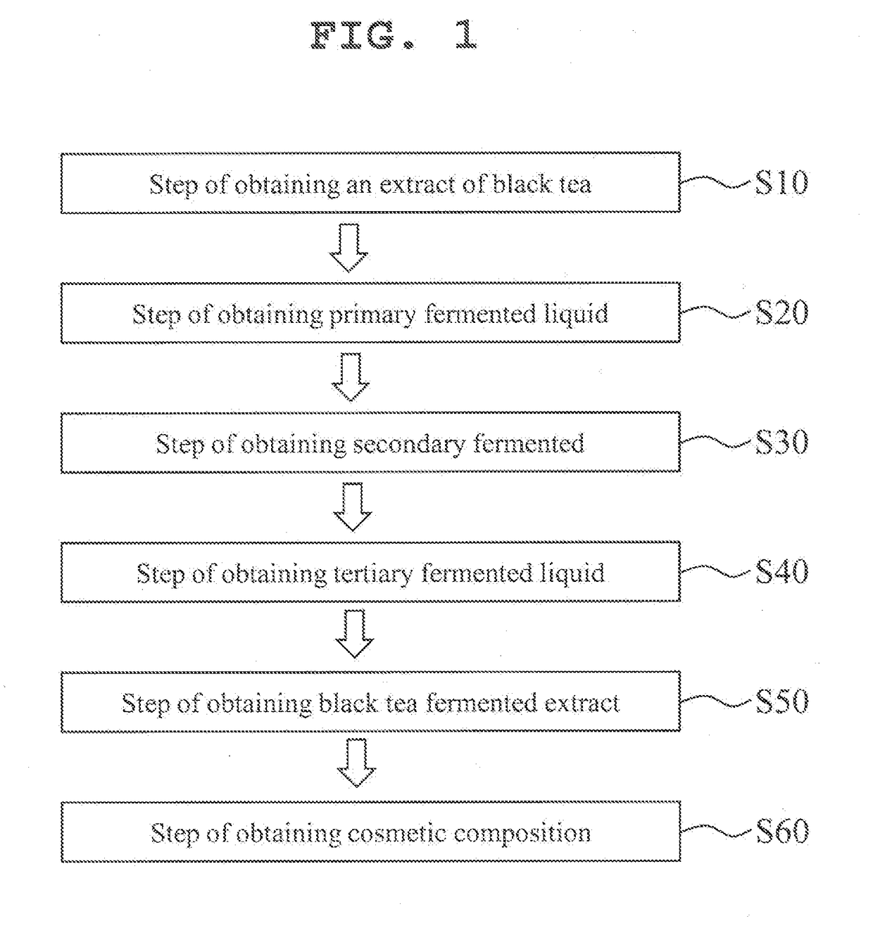 Cosmetic composition for improving Anti-oxidation, Anti-inflammation and atopic skin by using fermented black tea liquid as effective ingredient and method of preparing the same