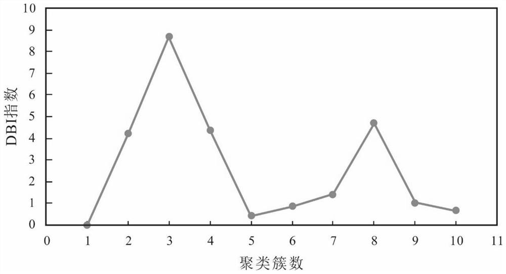 Underground water chemical seasonal change analysis method based on self-organizing neural network