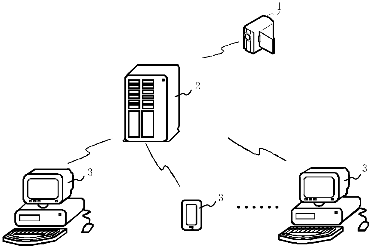 Video recording method, device, electronic device and readable storage medium