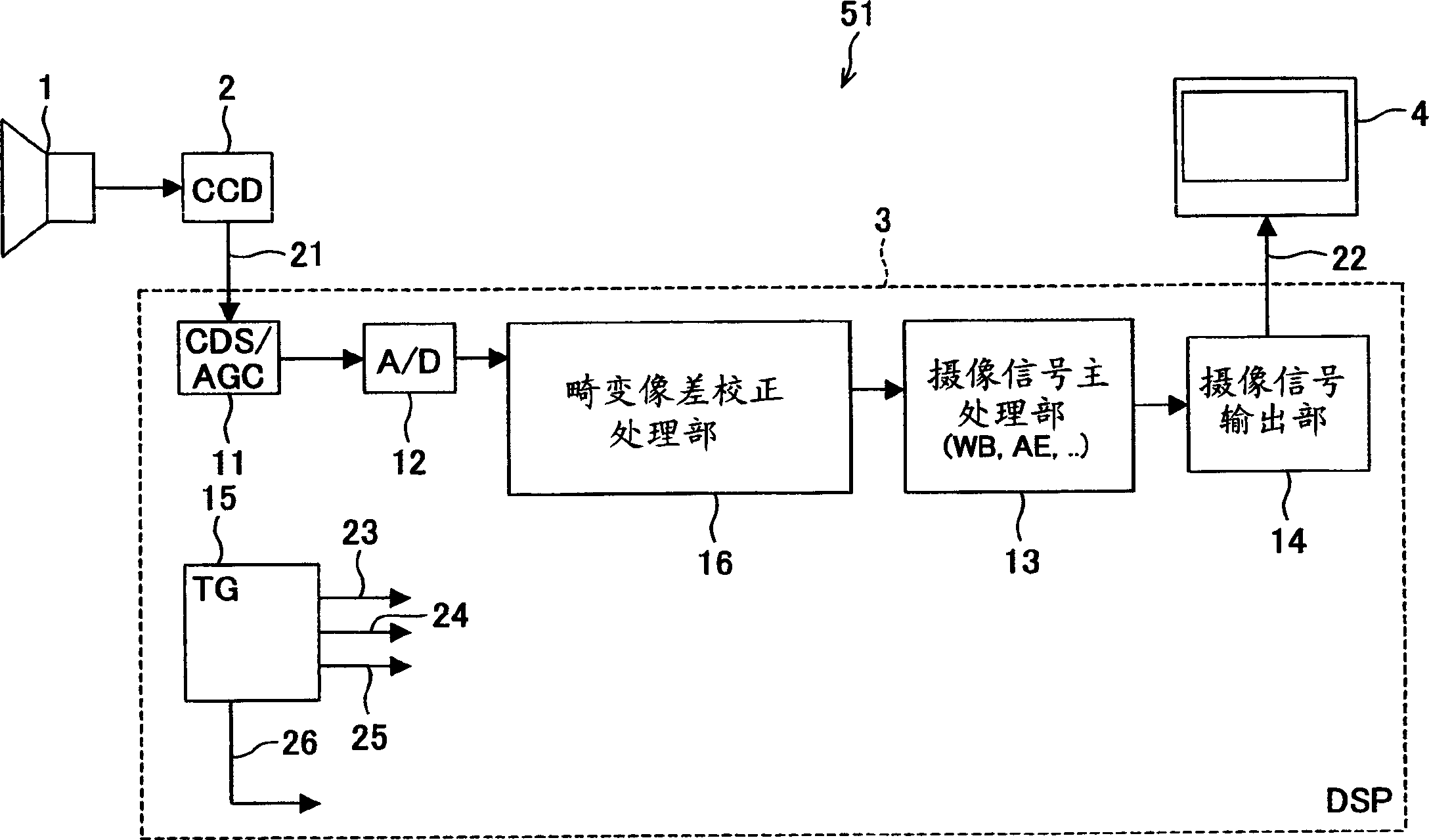 Image processing apparatus and image processing method and its program and  recording medium