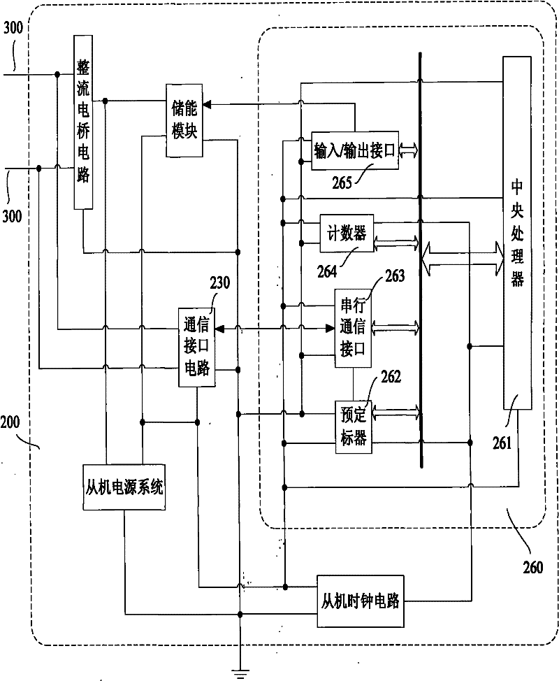 Bit synchronization decoding method