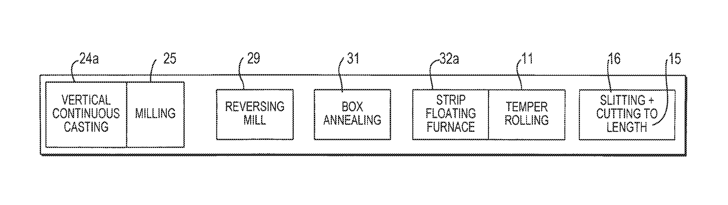 Method and production line for manufacturing metal strips made of copper or copper alloys