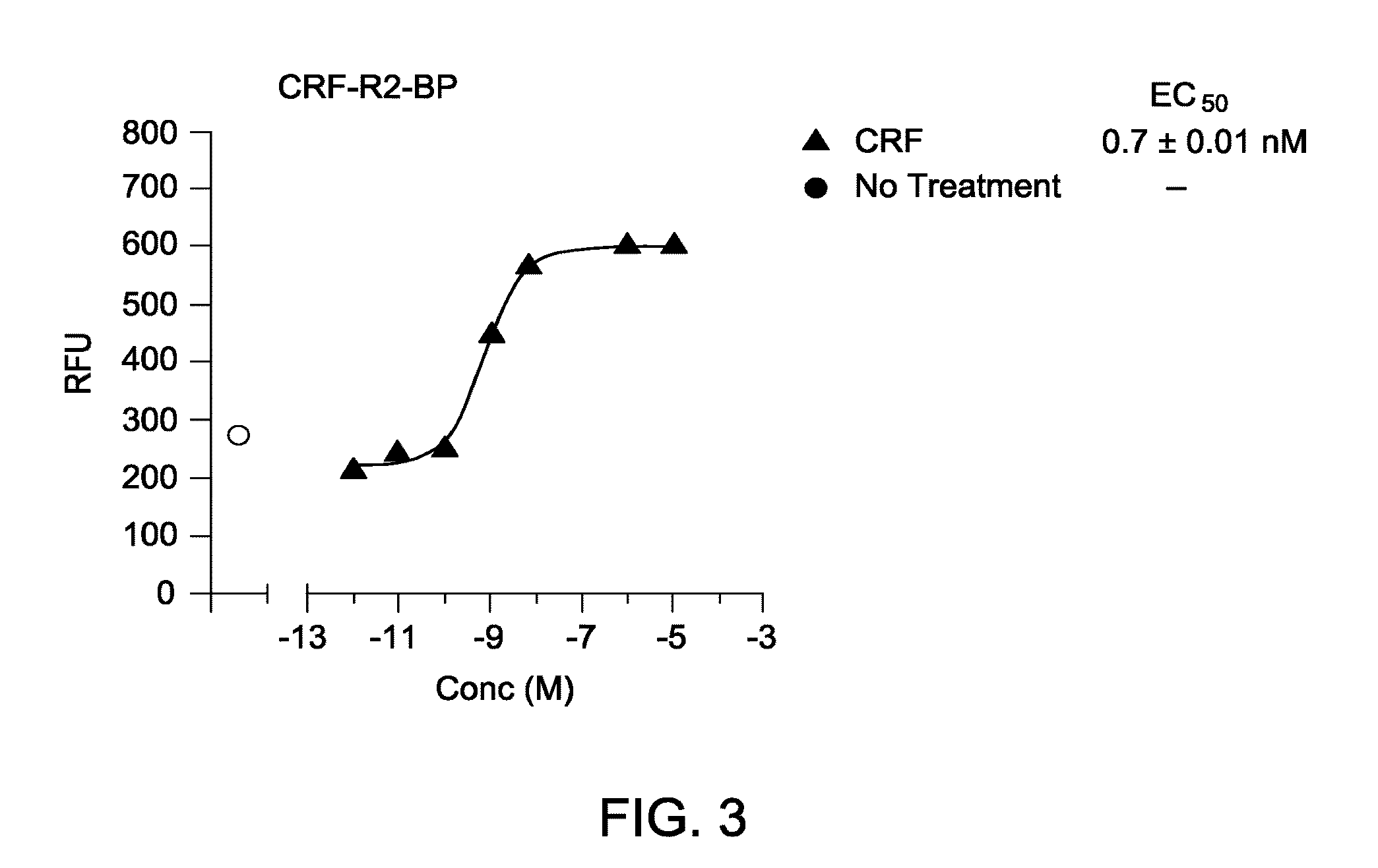 Chimera Compositions and Methods of Use