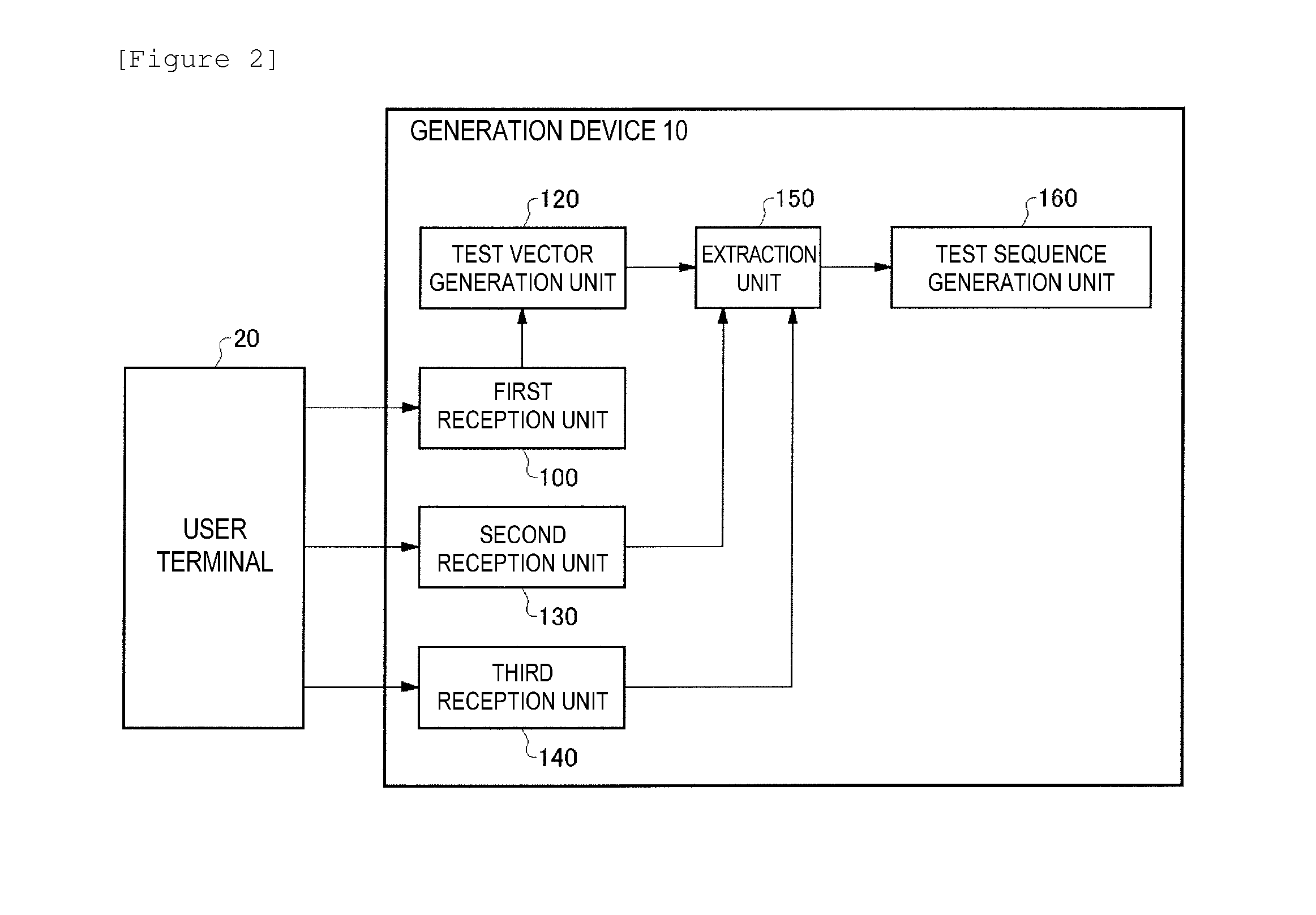 Generation device, generation method, and program