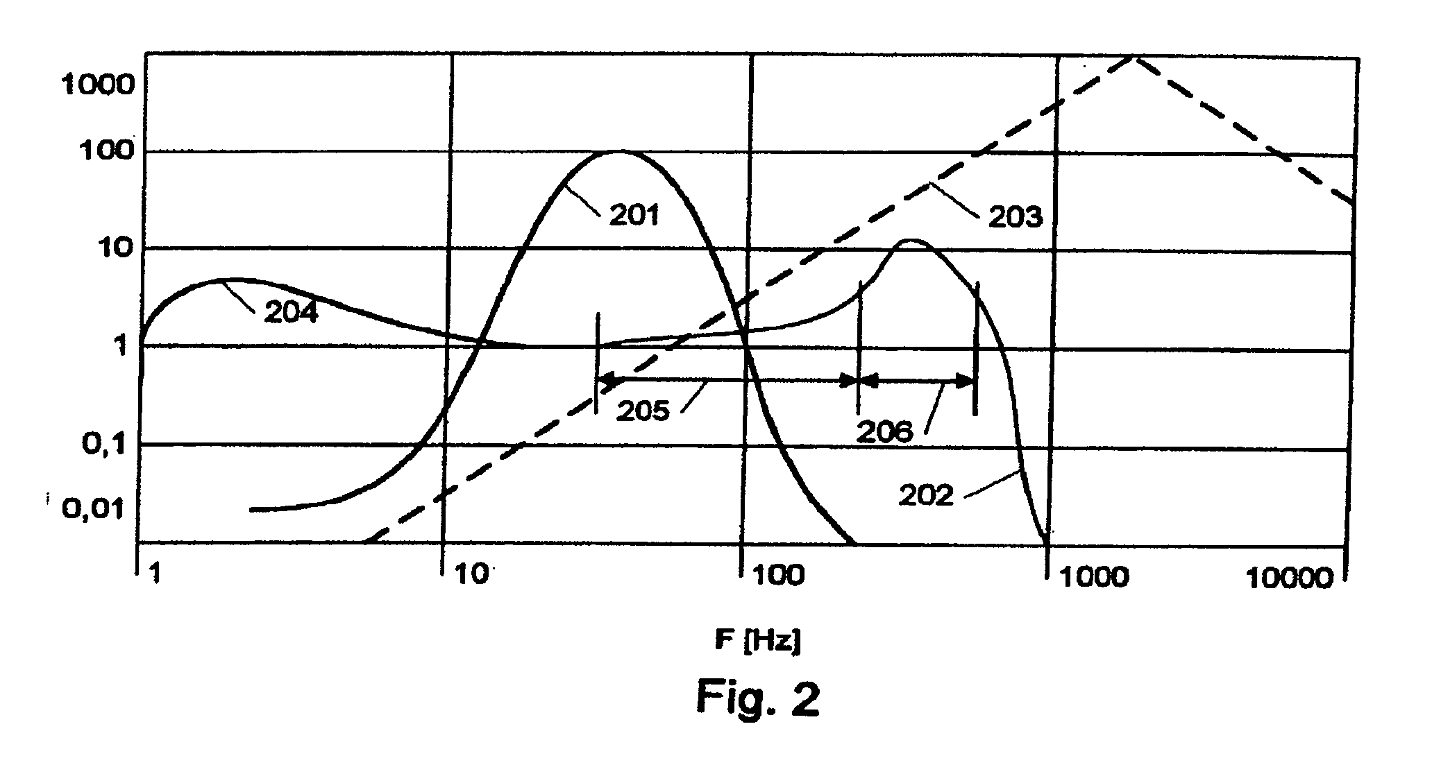 Method and an apparatus for processing auscultation signals