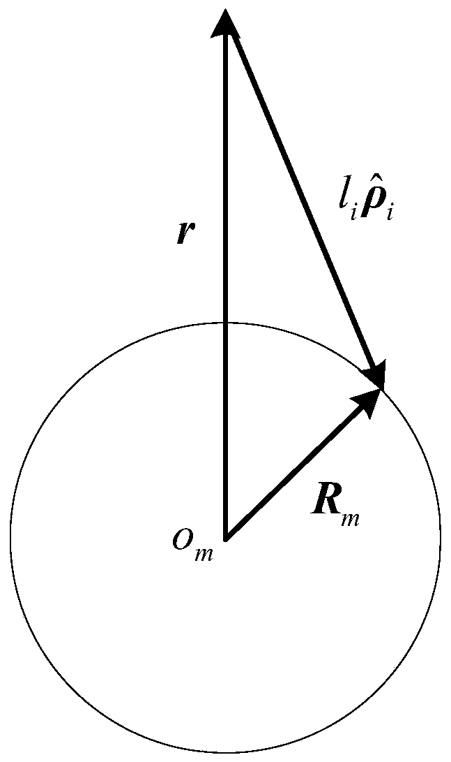 A deep space landing geometric orbit determination method, system and deep space lander