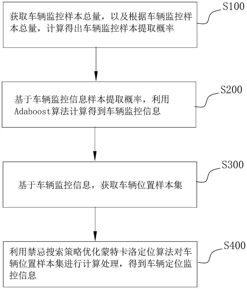 Vehicle monitoring method, device and equipment based on parallel Internet of Vehicles, and storage medium