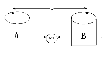 Cycling system of a plurality of ore pulp agitating grooves and cycling method thereof