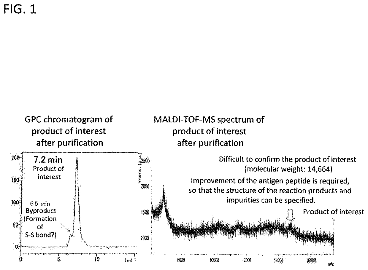 Artificial antigen produced using partial sequence of enolase protein originated from plasmodium falciparum, and method for producing same