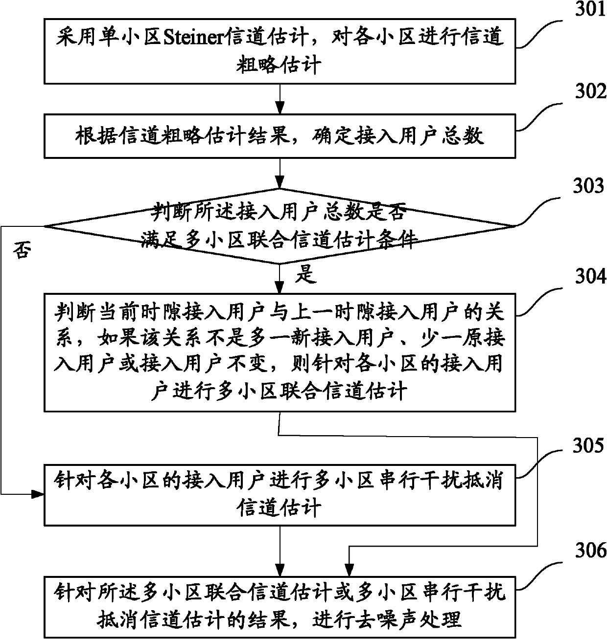 Multi-cell channel estimation method for time division-synchronous code division multiple access (TD-SCDMA) system