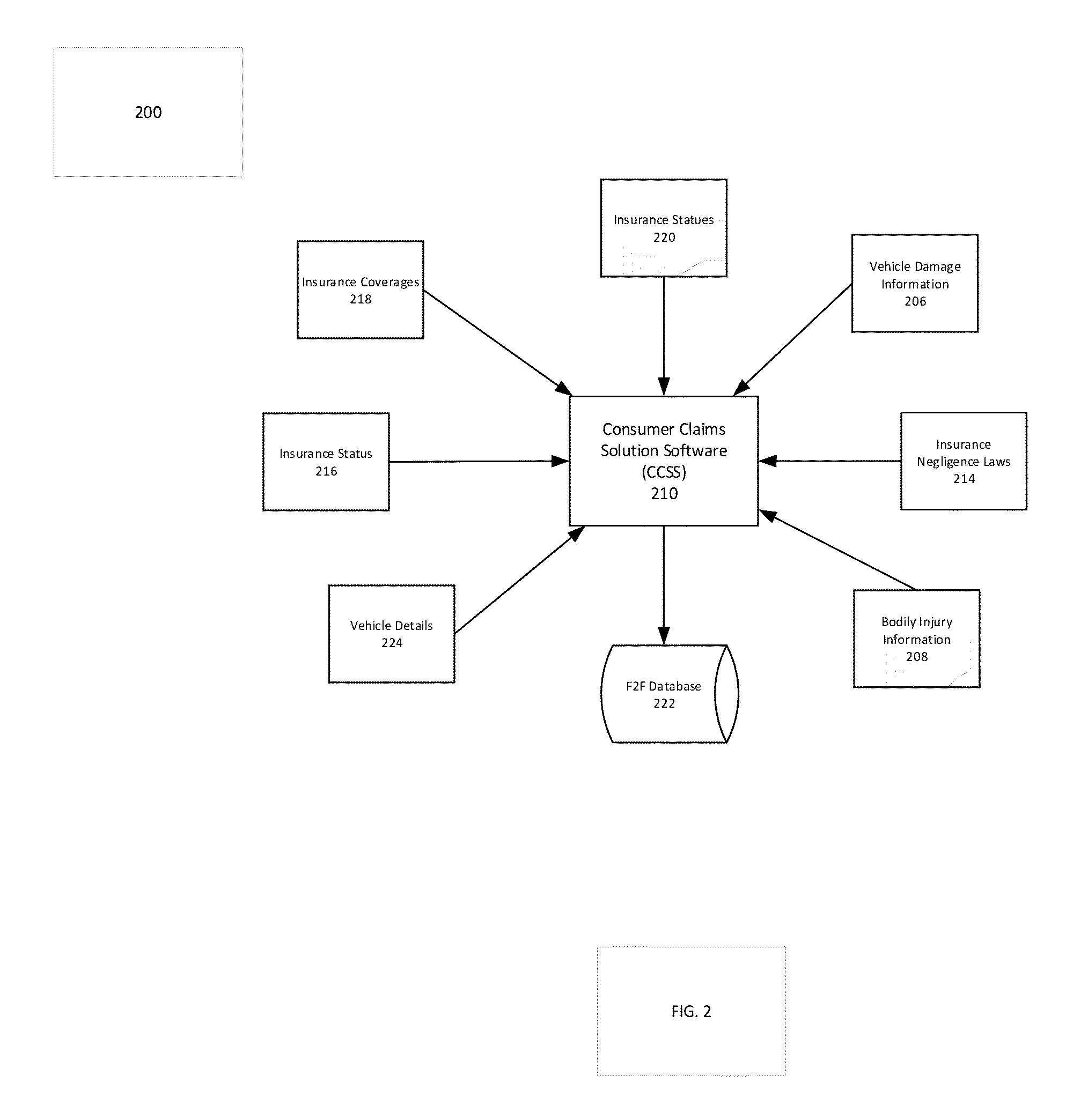 Systems and method and computer program product for determining consumer negotiable automobile accident and injury calculations