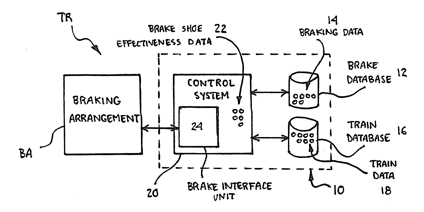 Method and System for Determining Brake Shoe Effectiveness
