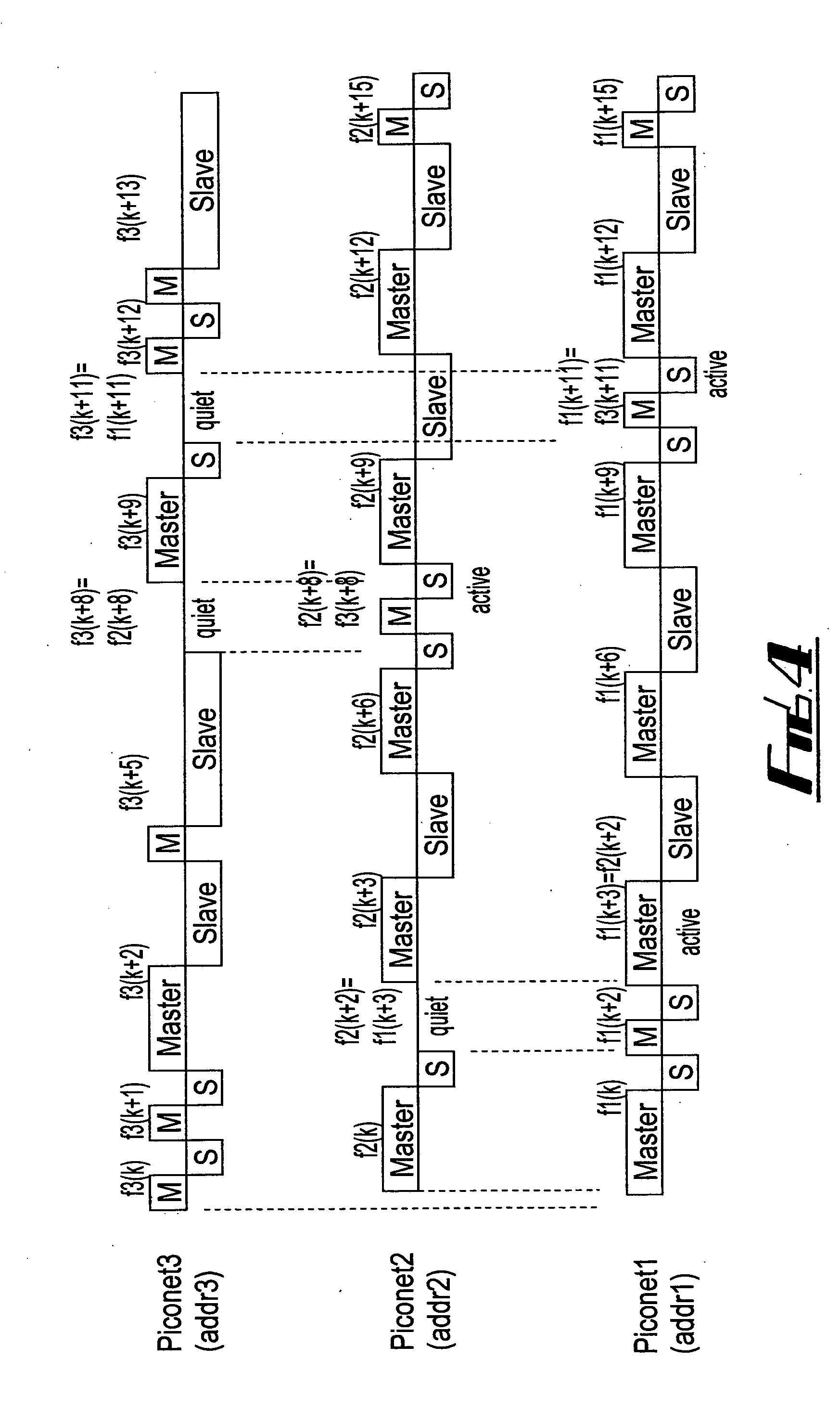 Method for reducing radio interference in a frequency-hopping radio network
