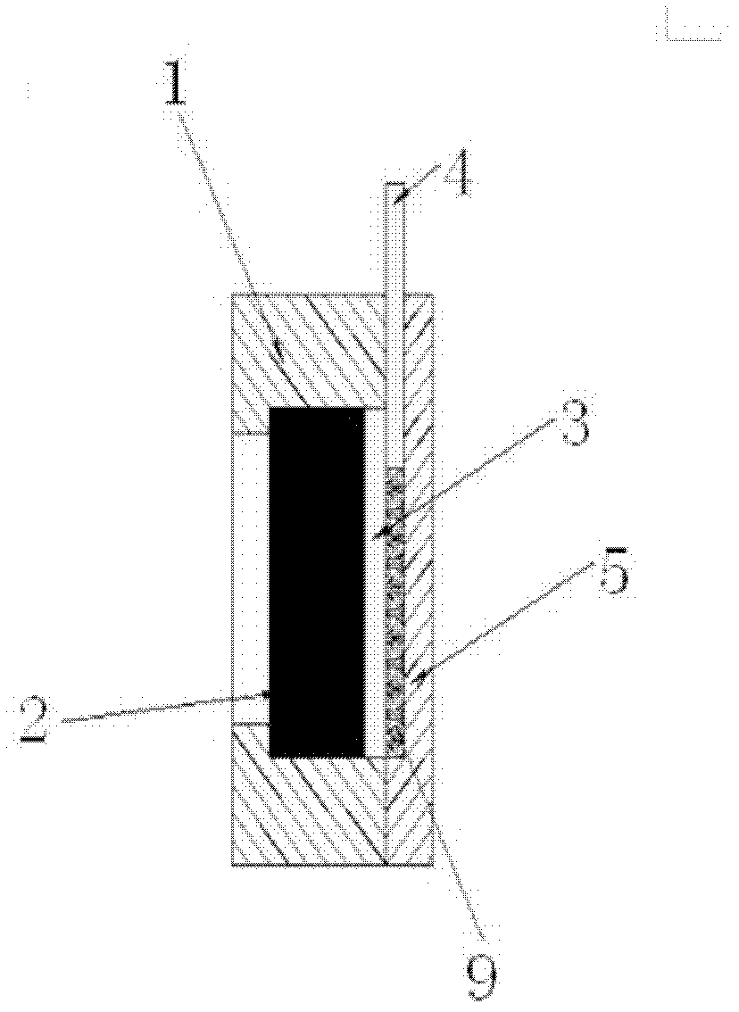 Termination electrode device and preparation method for flow batteries