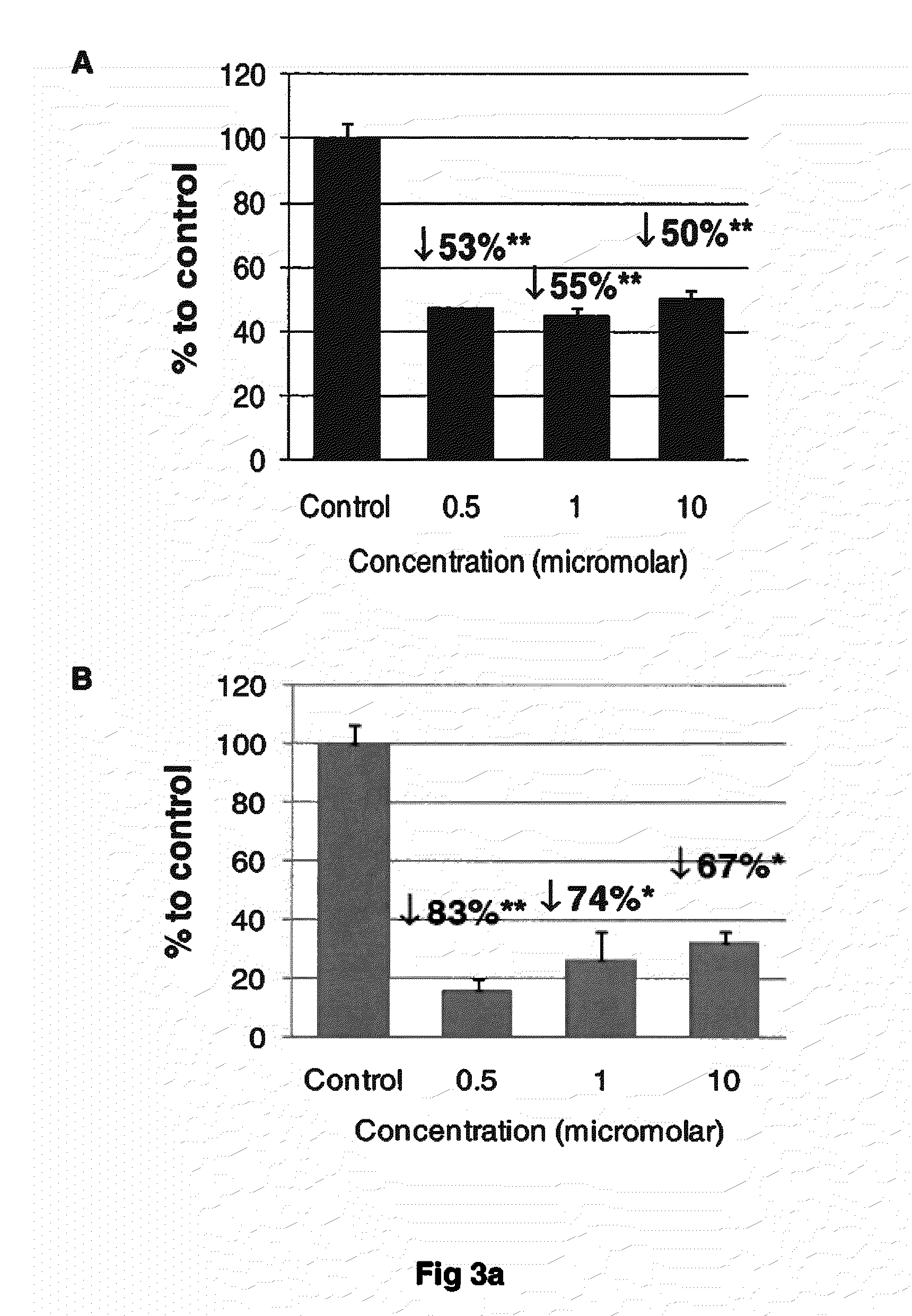 Compounds and Compositions for Use as Modulators of Tau Aggregation and Alleviation of Tauopathies