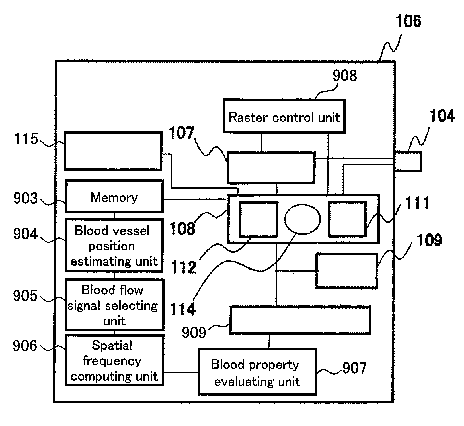 Blood flow measuring and evaluating apparatus
