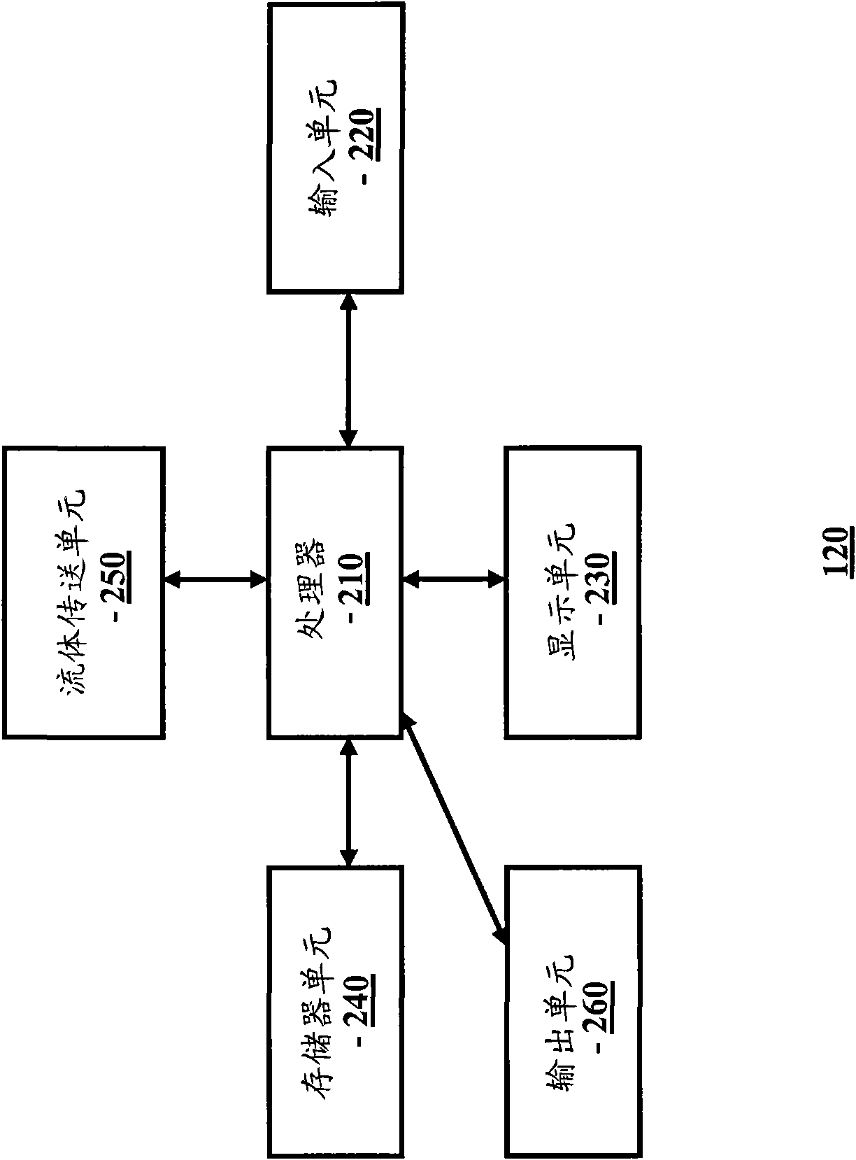 Device and method for automatic data acquisition and/or detection