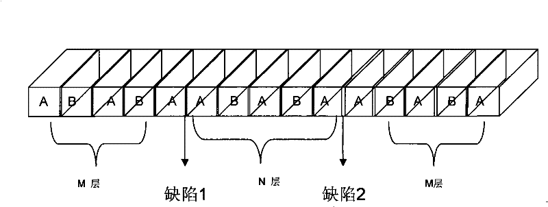 Dynamic adjustable filter based on defect-containing refractive index layered periodic structure