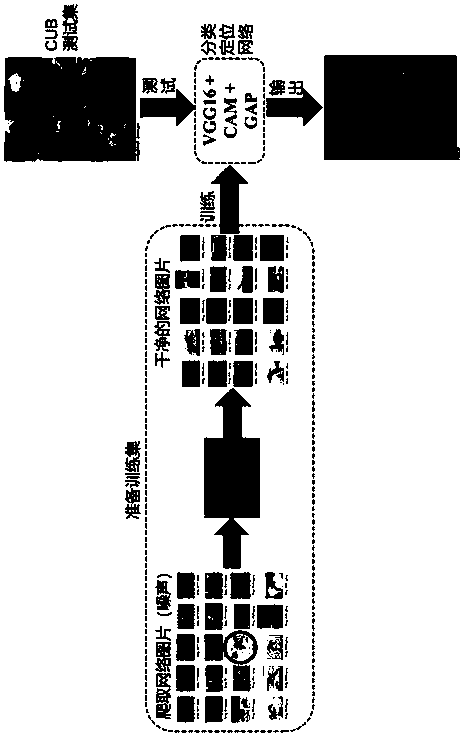 Target classification and positioning method based on network supervision
