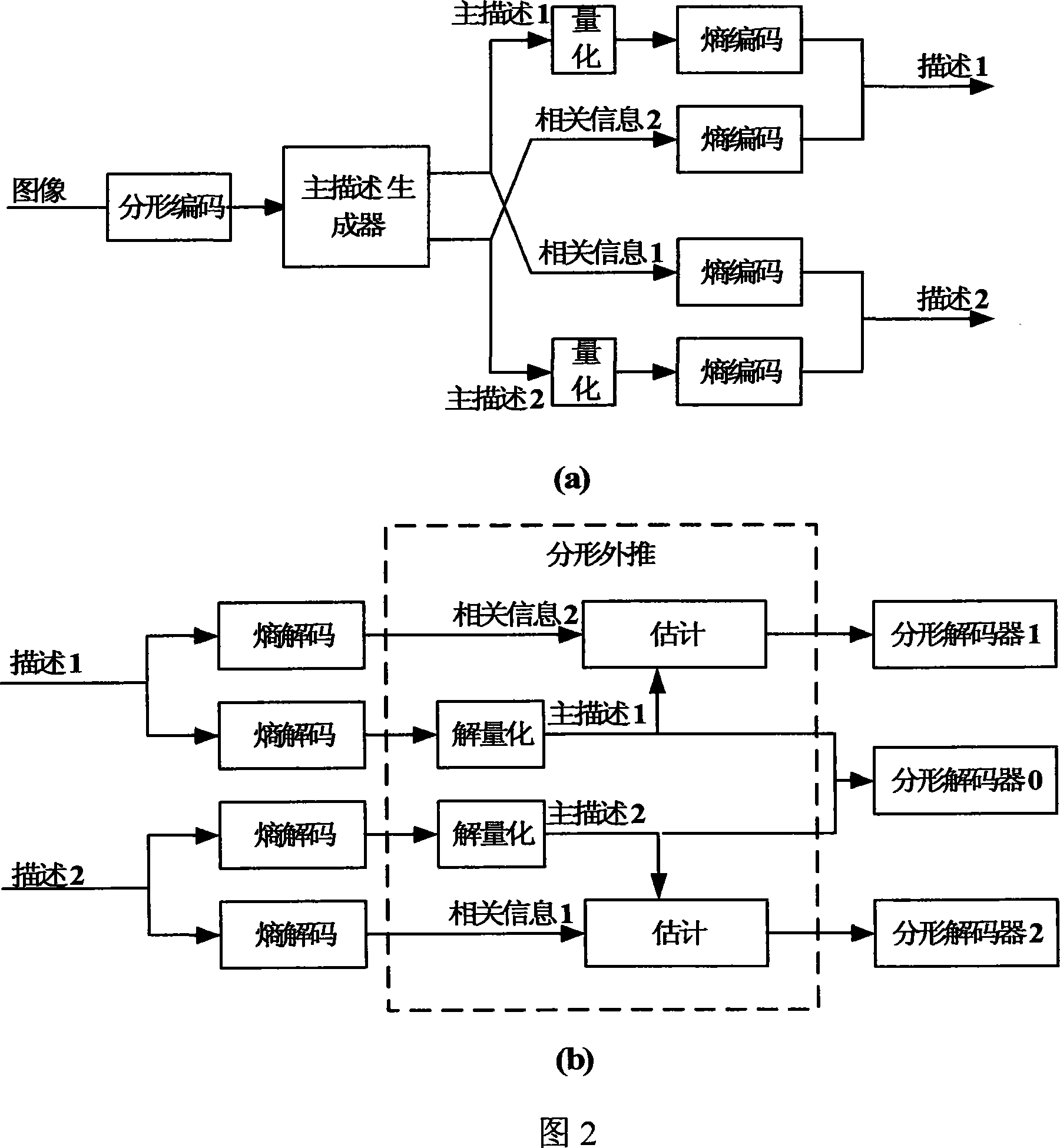 A multi-description coding method based on alternate function system