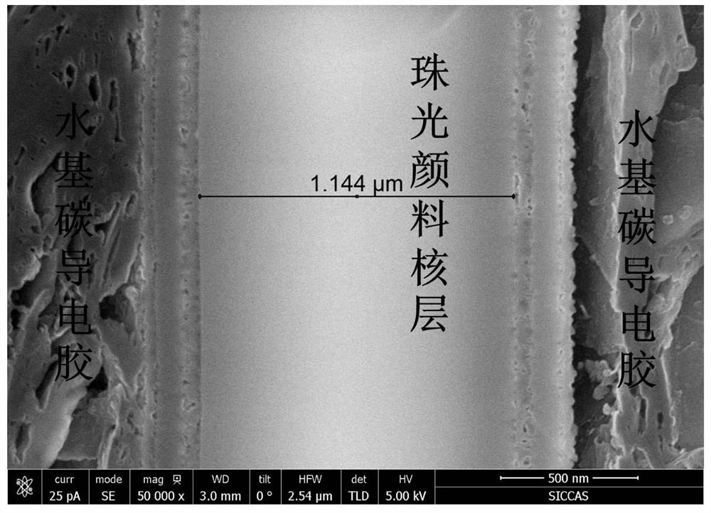 A preparation method and measurement method of a pearlescent pigment cross-section sample for scanning electron microscope determination