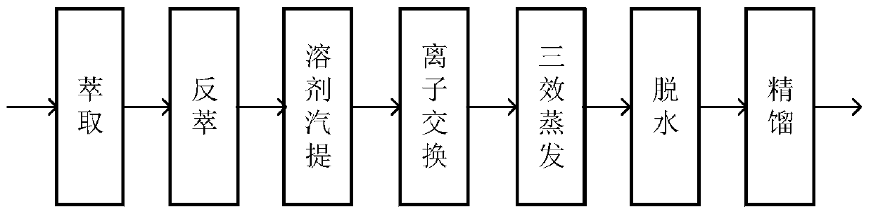 A kind of separation and purification process of caprolactam