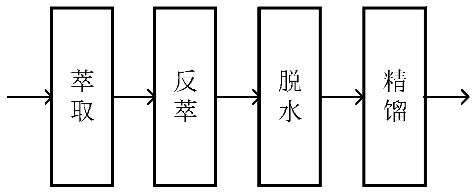 A kind of separation and purification process of caprolactam