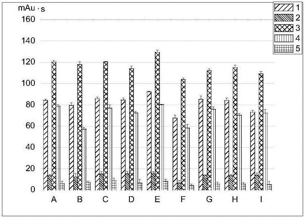 Detection method for sesquiterpene component in radix curcumae