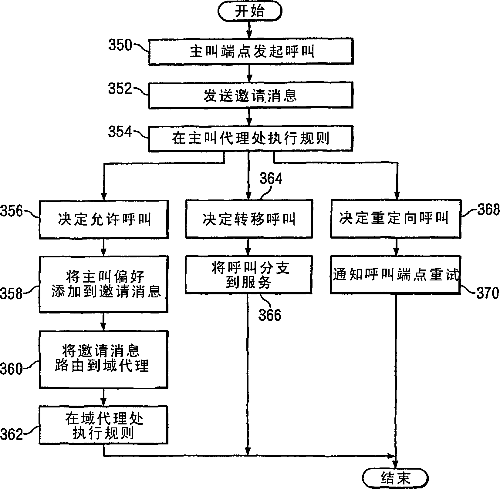 Managing contacts in a communication network