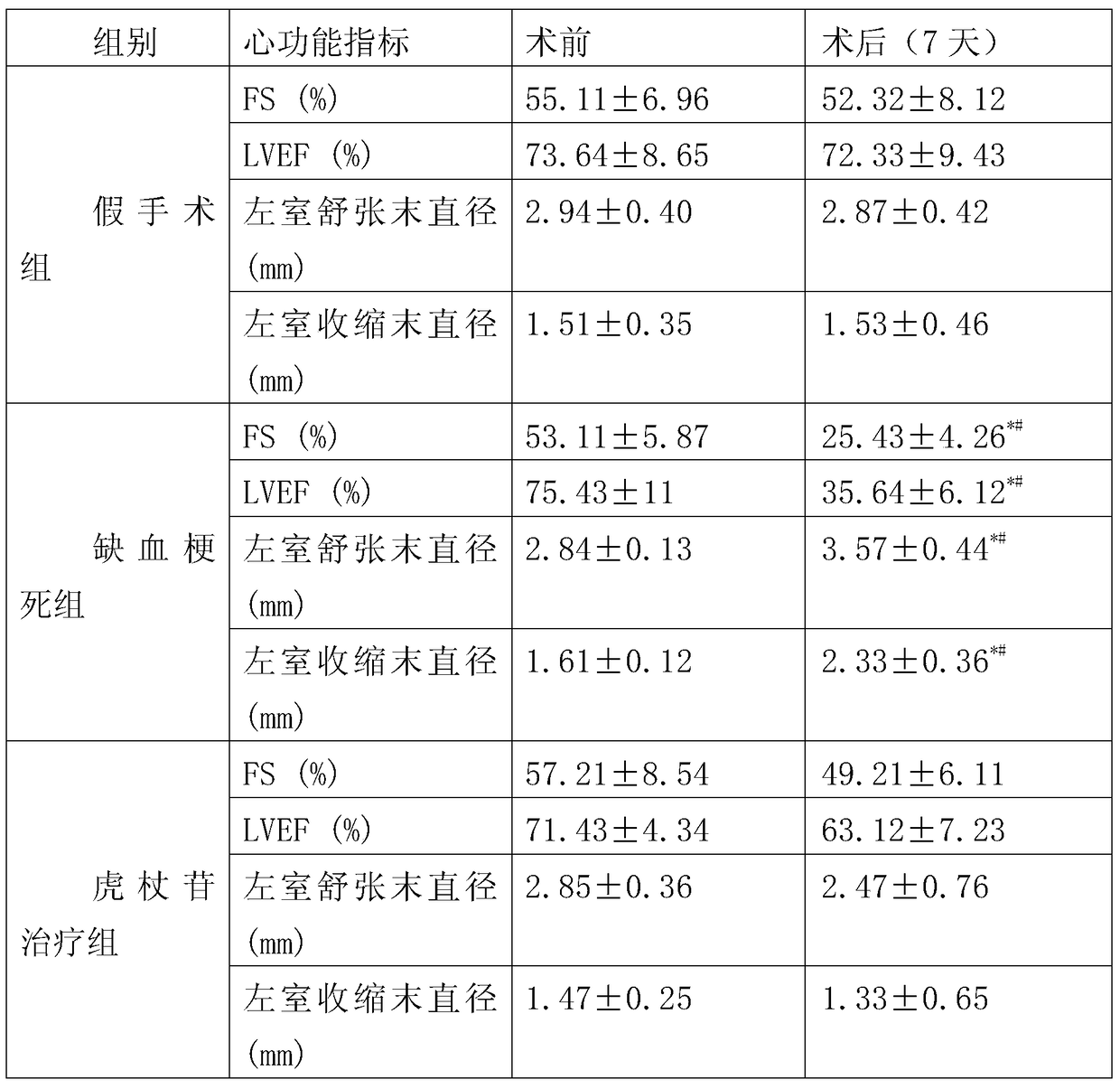 Use of polydatin in the preparation of antiarrhythmic products