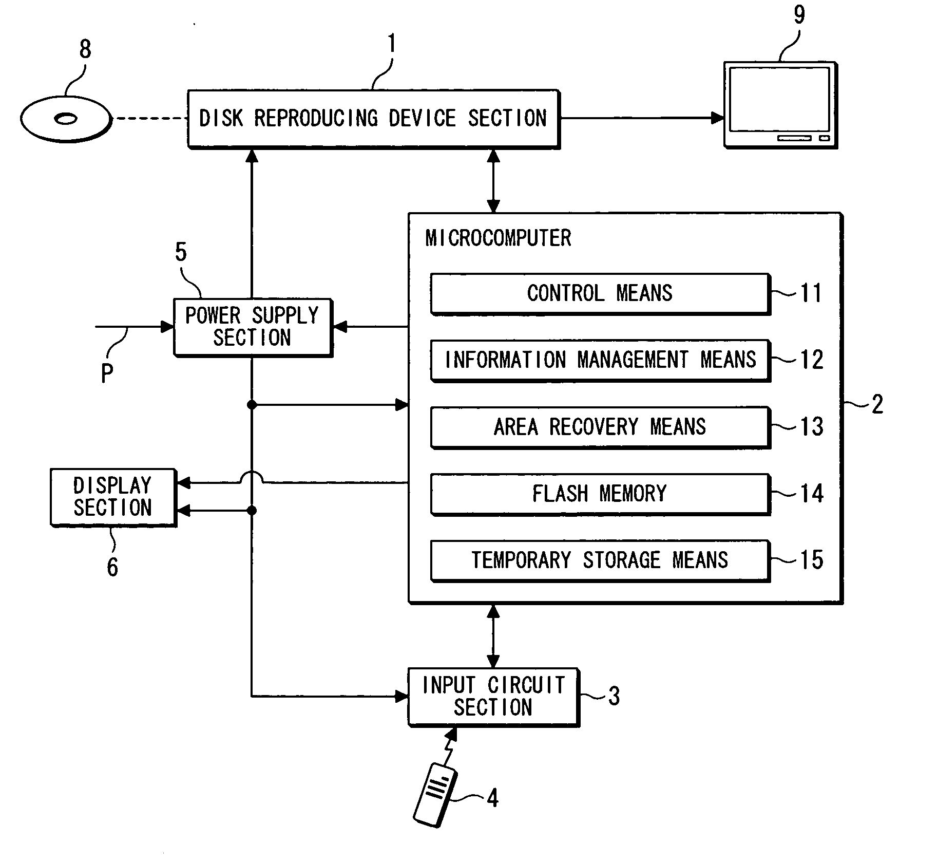 DVD player and electronic device