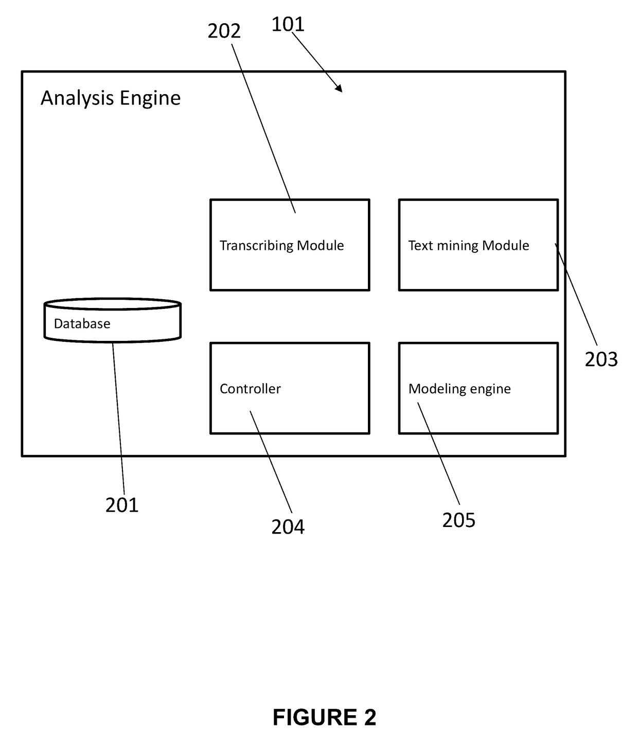 Stage-wise analysis of text-based interactions