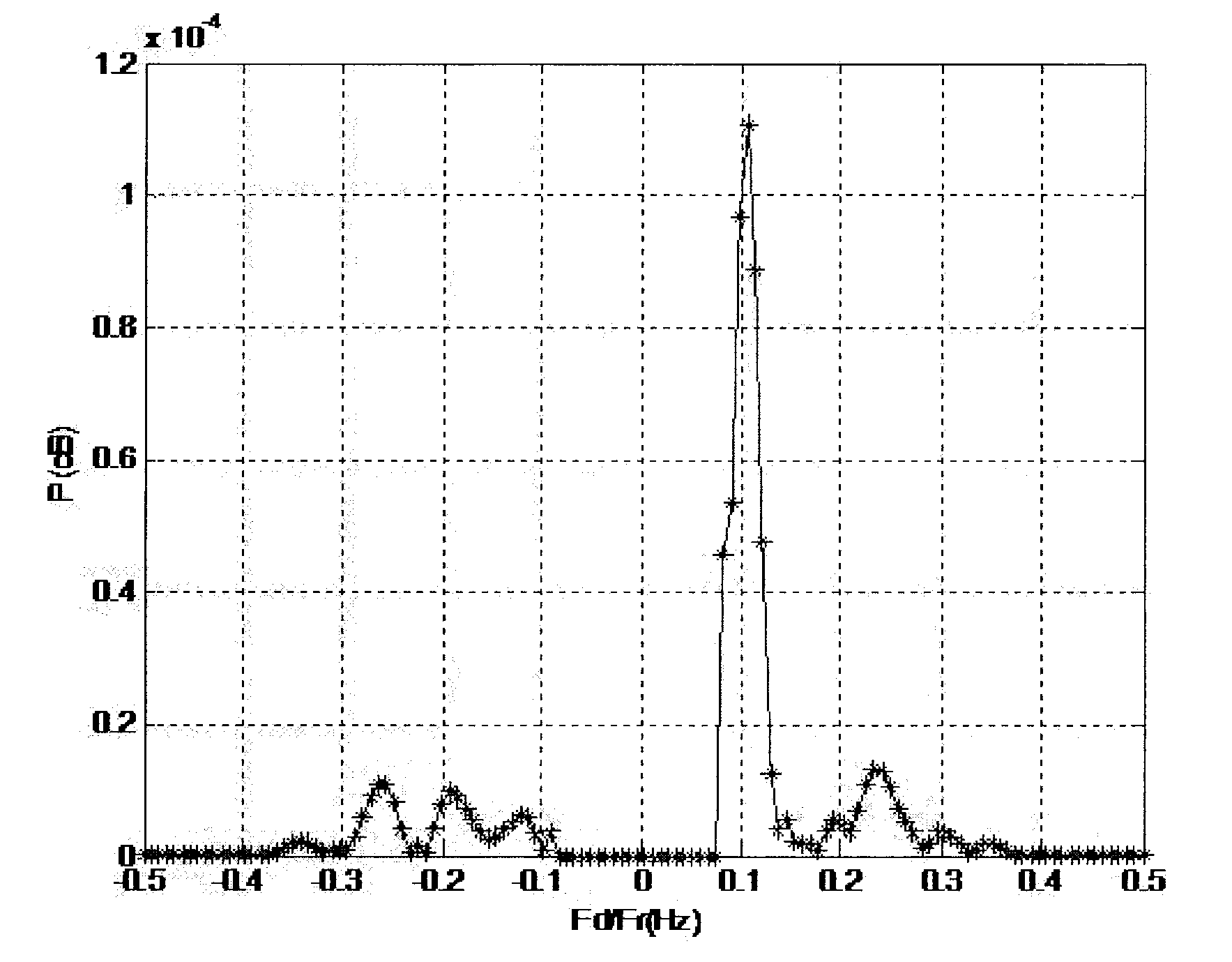 Filtering method of ground expressway target of onboard warning radar