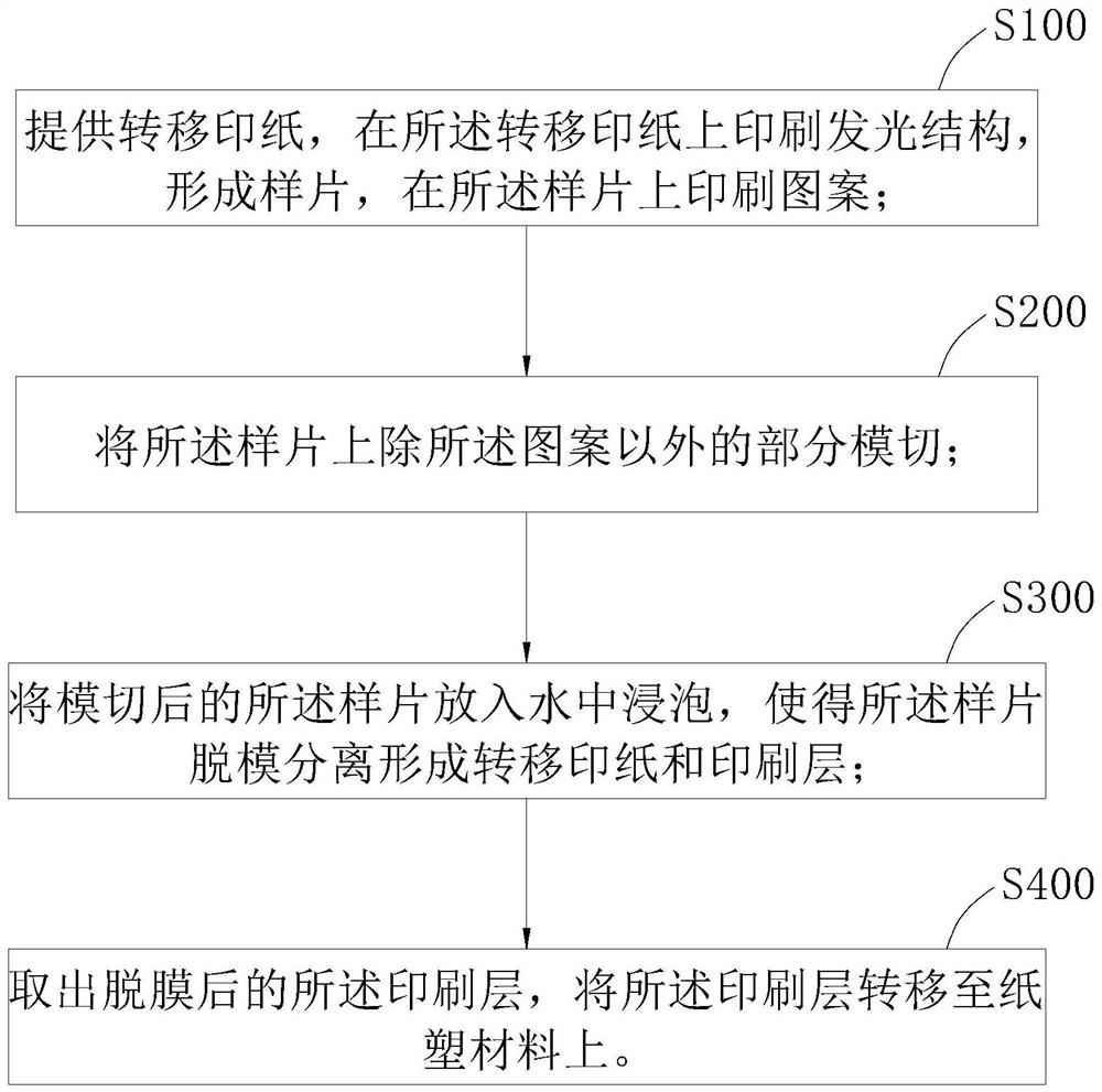 Electronic ink printing process for paper-plastic material