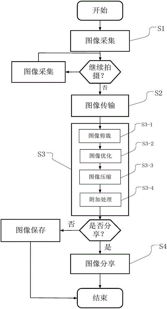 Method and device for sharing aerial photography content, and unmanned aerial vehicle