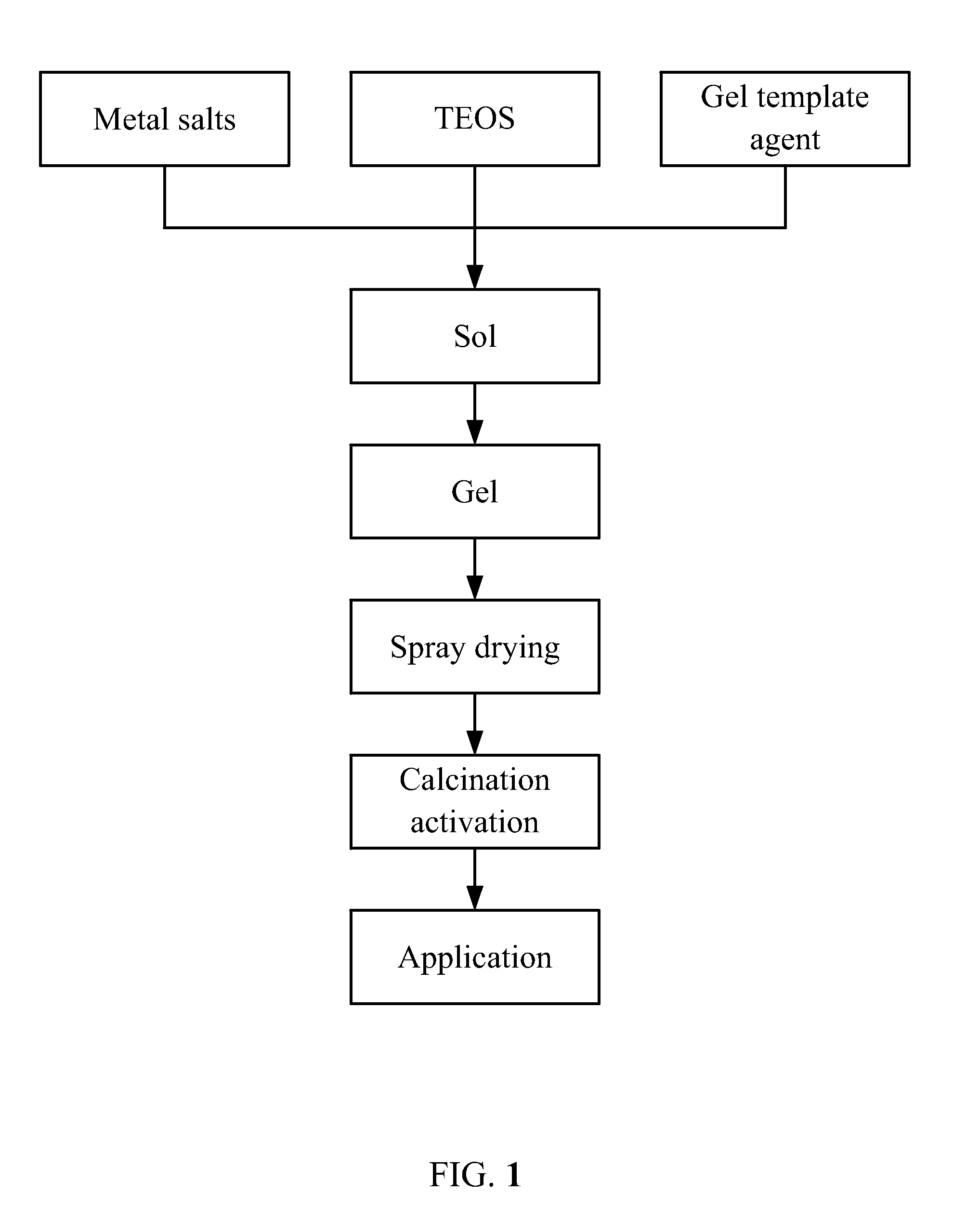 Cobalt-based NANO catalyst and preparation method thereof