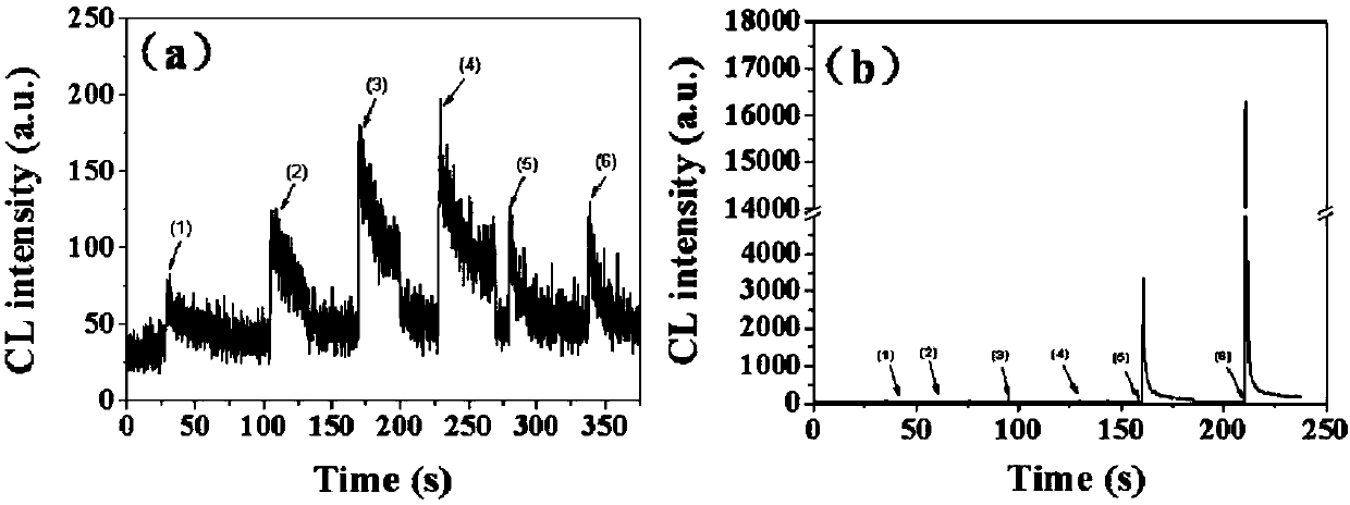 Cigarette tar extract with chemiluminescent properties and chemiluminescent system thereof