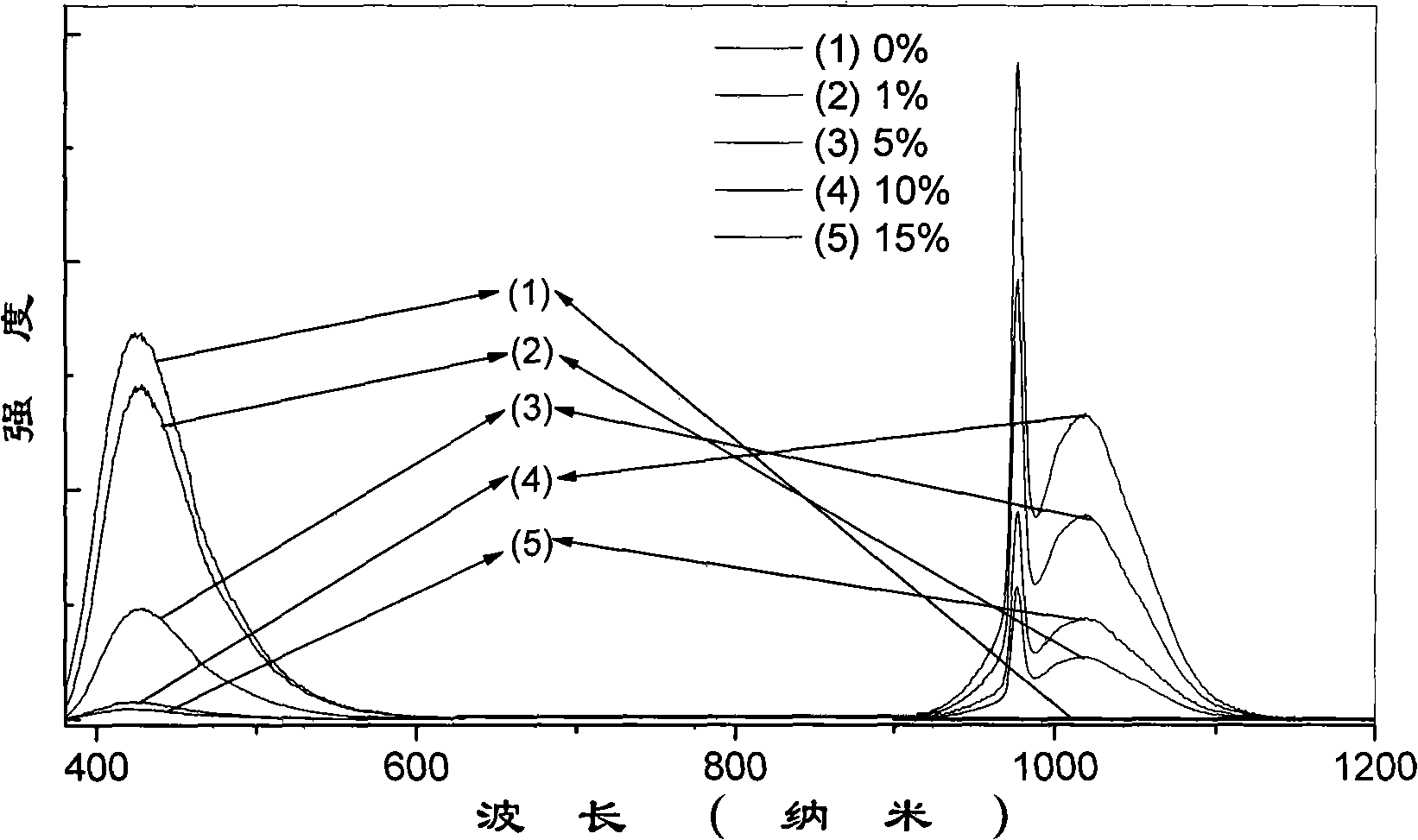 Photoluminescent transparent inorganic glass converted under far infrared quantum cutting and preparation method thereof