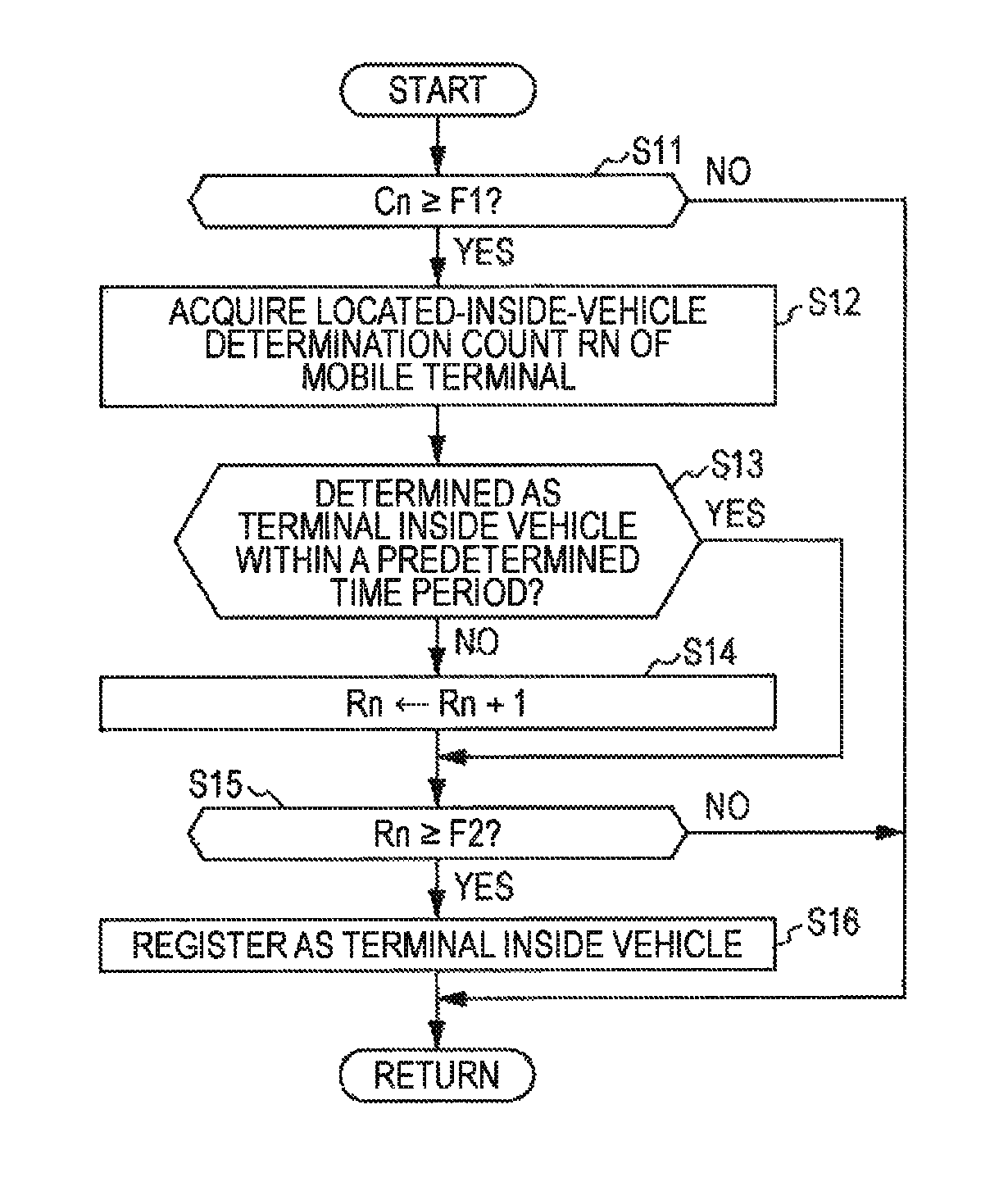 Vehicle action suggestion device and method