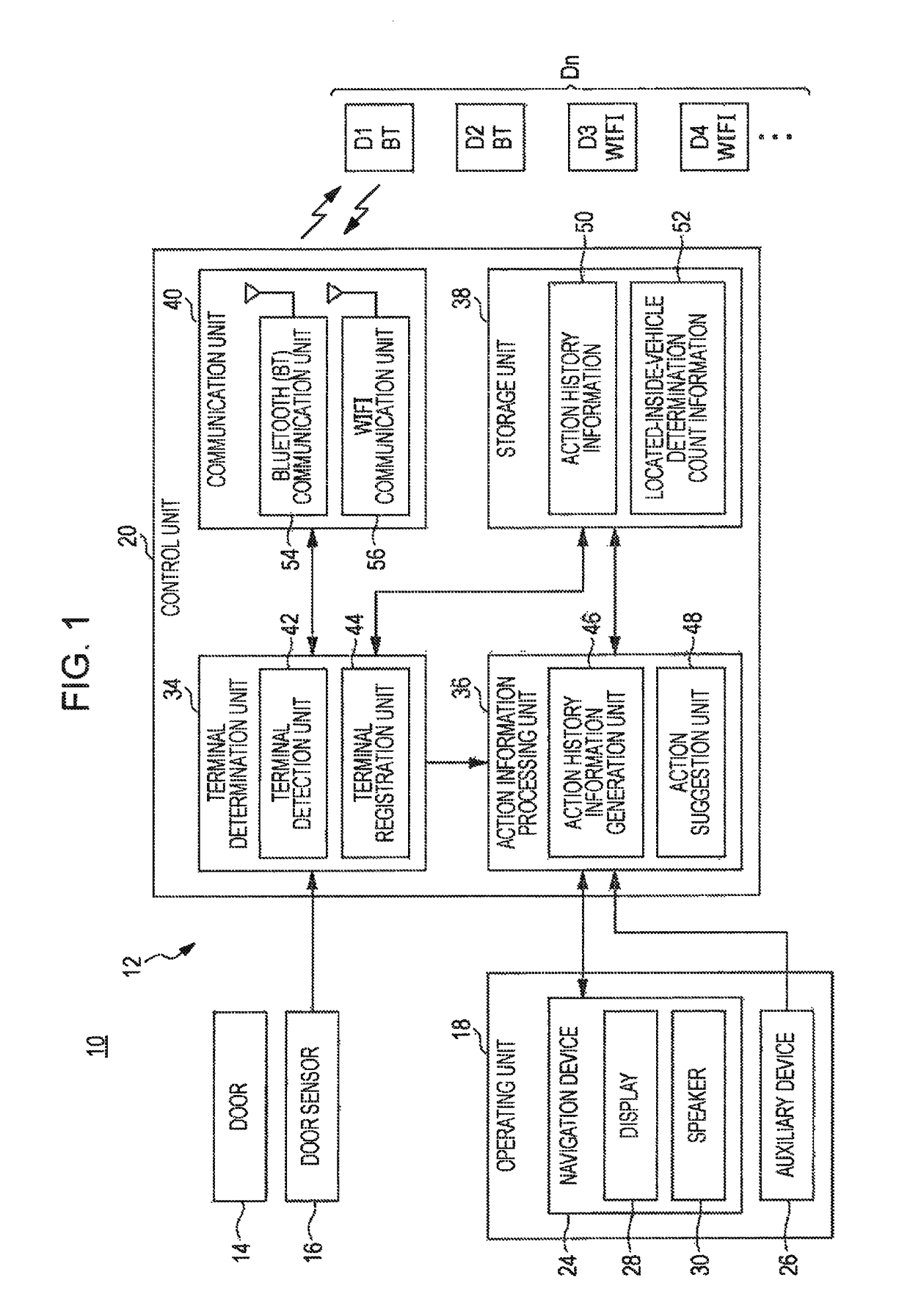 Vehicle action suggestion device and method