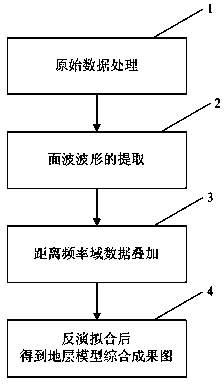 Method employing surface wave information in seismic records to investigate surface structure