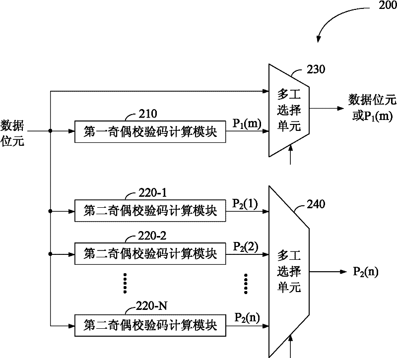 Method for improving error correction capacity and related memory device and controller of memory device