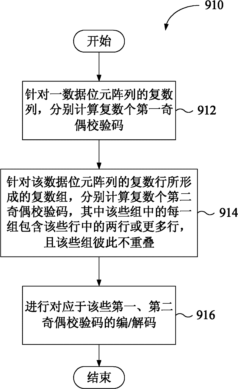 Method for improving error correction capacity and related memory device and controller of memory device