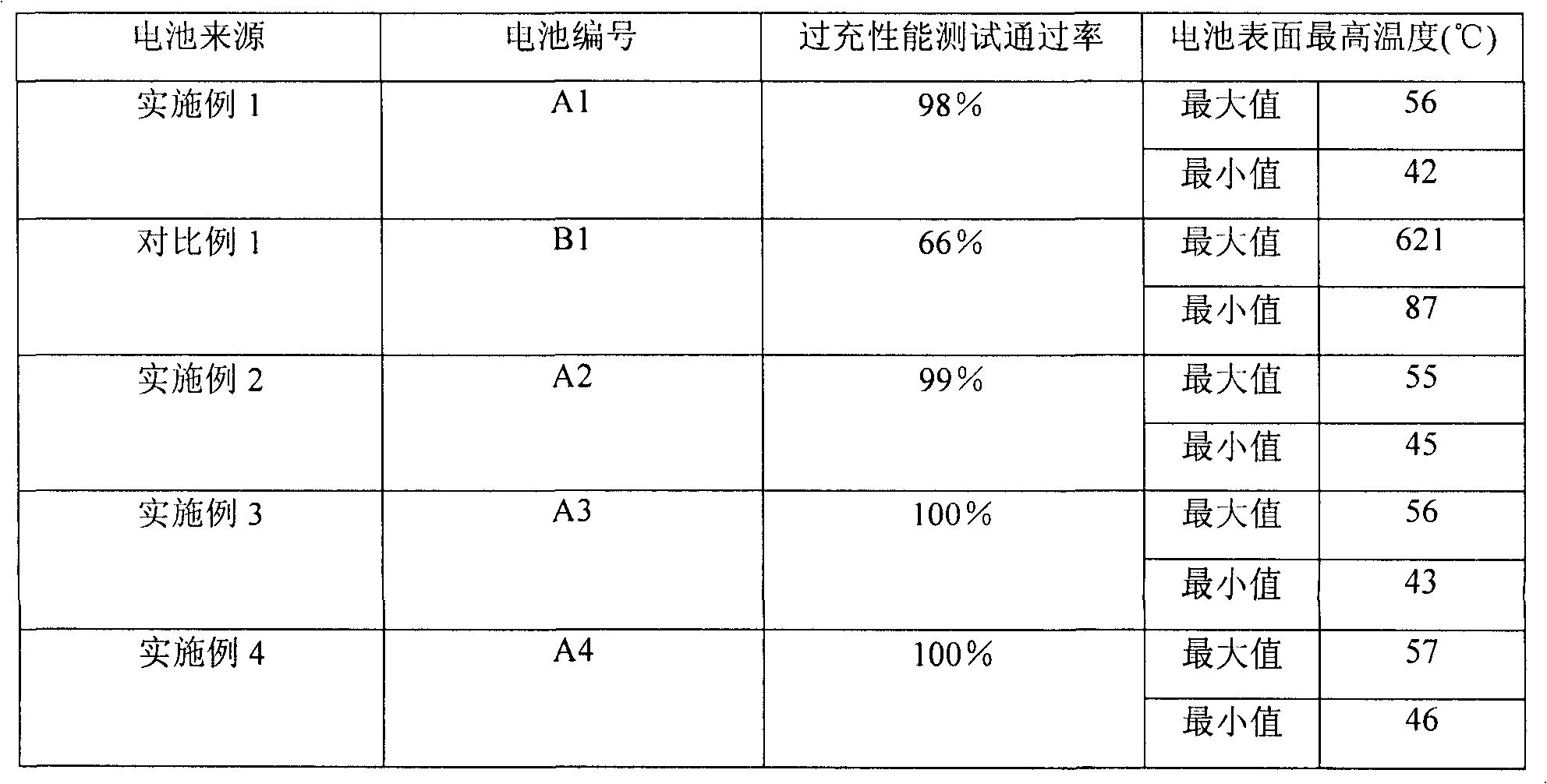 Method for producing anode of lithium ion battery