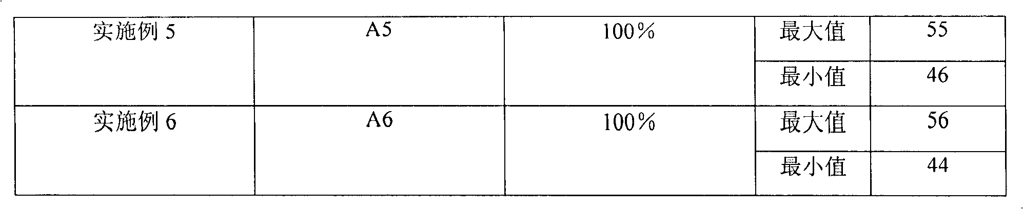 Method for producing anode of lithium ion battery