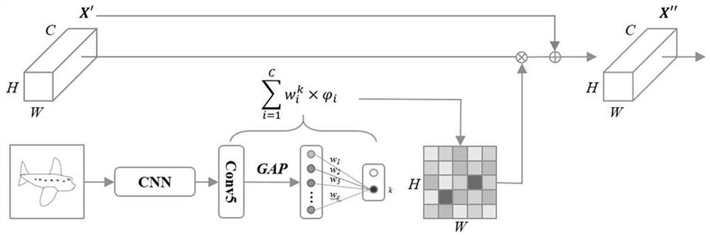 A Hand-drawn Sketch Recognition Method Based on Attention Mechanism