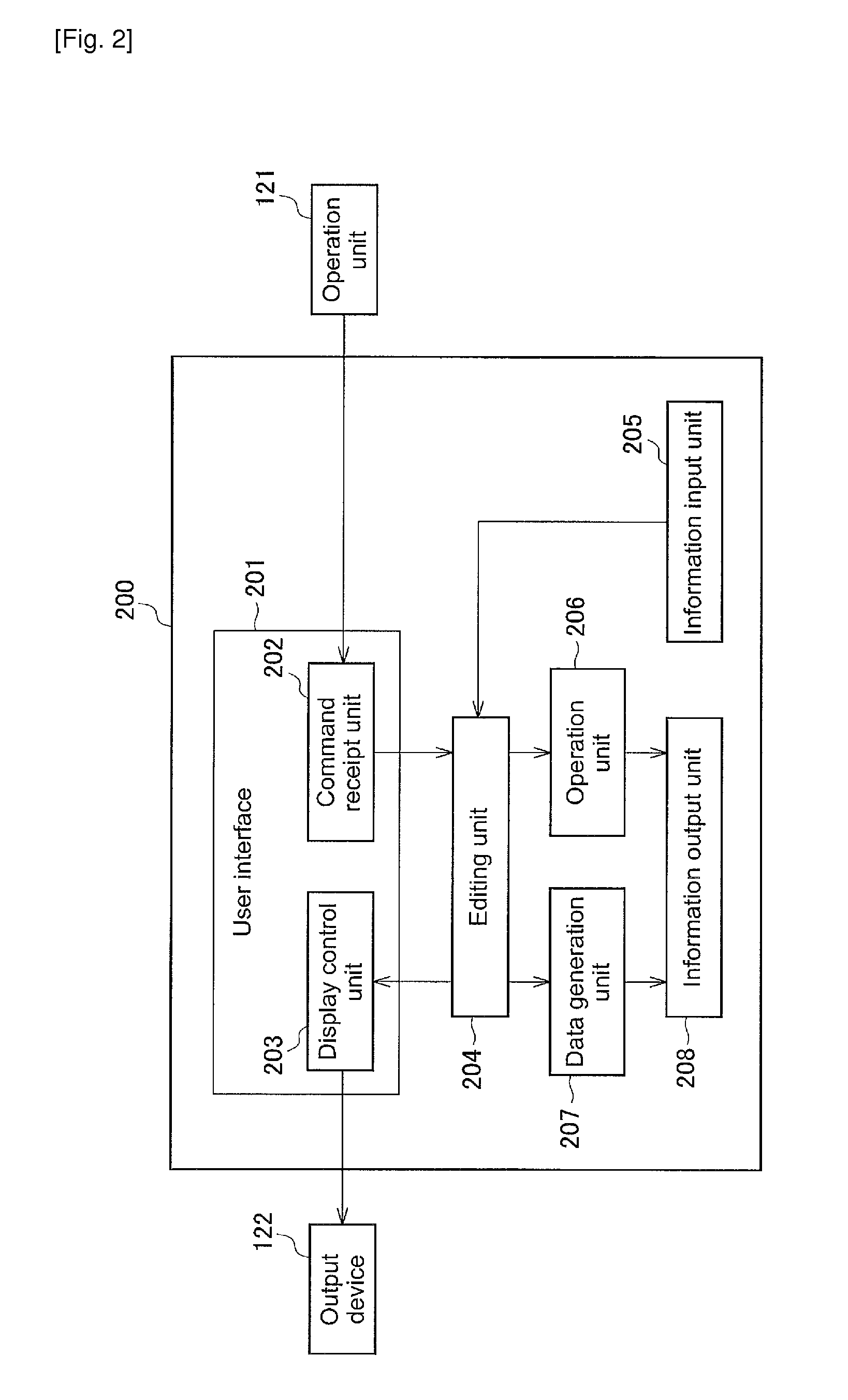 Editing device and editing method