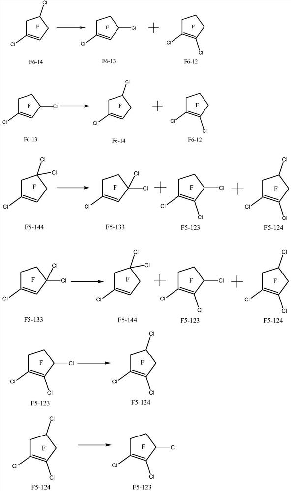 Method for preparing halogenated five-membered cycloolefin by gas phase isomerization reaction