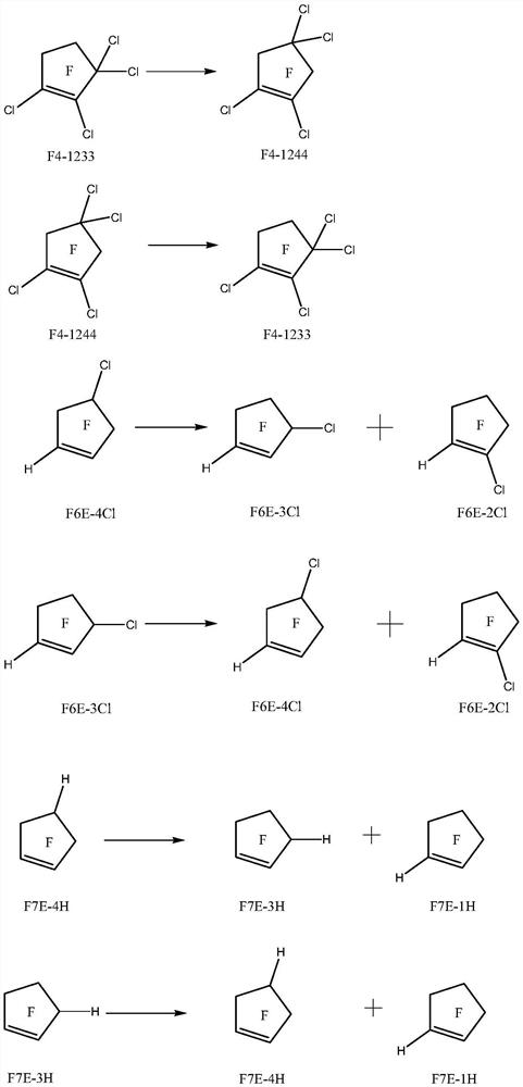 Method for preparing halogenated five-membered cycloolefin by gas phase isomerization reaction